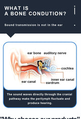 Wireless Bluetooth 5.2 Headset Neck Hanging Stereo Noise Reduction Earphones Universal Sport Headset With Mic For iPhone Samsung